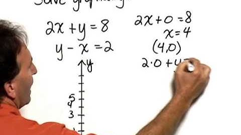 Bittinger Inter C&A Ch3 Ex 01