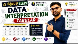 Data Interpretation -Tabular | Quantitative Aptitude Concepts & Most Expected Questions | Kannada