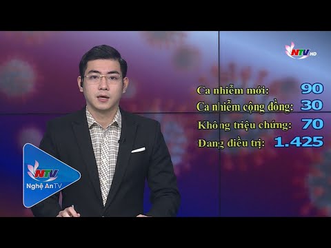 Video Sáng 31/12, Nghệ An có 90 ca nhiễm mới, trong đó có 30... - youtube