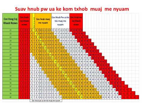 Video: 3 Txoj hauv kev los daws Cov Niam Txiv Muaj Kev Tiv Thaiv