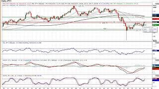 USD/JPY Technical Analysis - Hantec Markets   05/02/2019