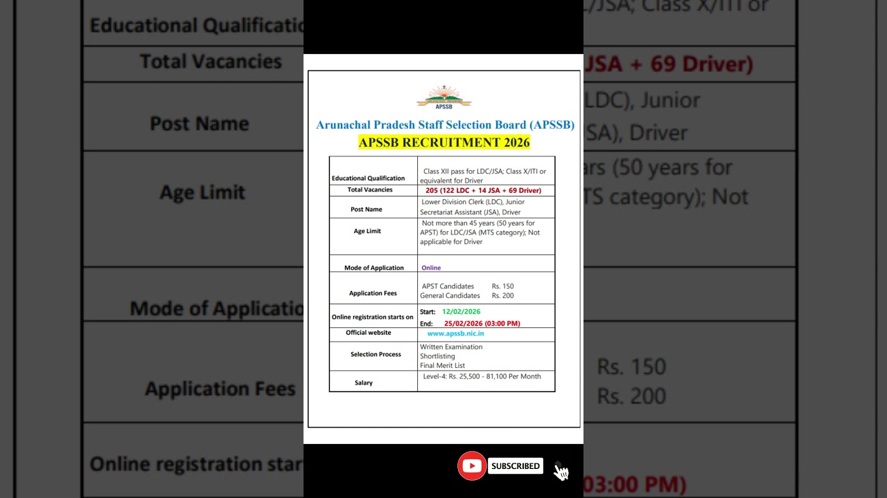 APSSB Recruitment 2026 | New Vacancy 2026 | Job Journey 