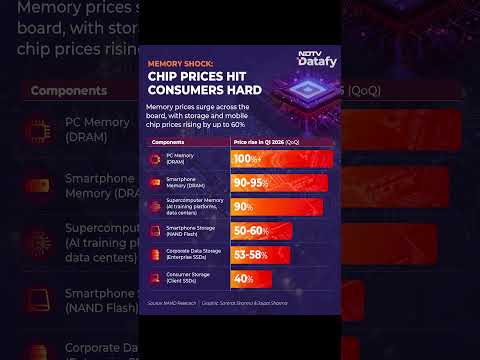 AI Memory Crunch: Why Your Next Smartphone & PC Could Cost More
