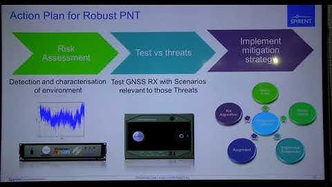 GNSS Interference – Threats, Detection and Mitigation②