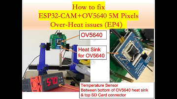 Fix ESP32-CAM+OV5640 over heat issues (ep4) 解決 ESP32CAM+OV5640 過熱問題(影片4）｜芸庭樹工作室