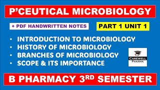 Introduction to Microbiology || History || Branches || Scope and its importance || Part 1 Unit 1