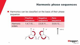 Power Quality: A Detailed Understanding of Harmonics