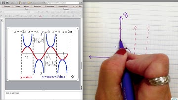 Graphs of Tan,Cot,Csc,Sec