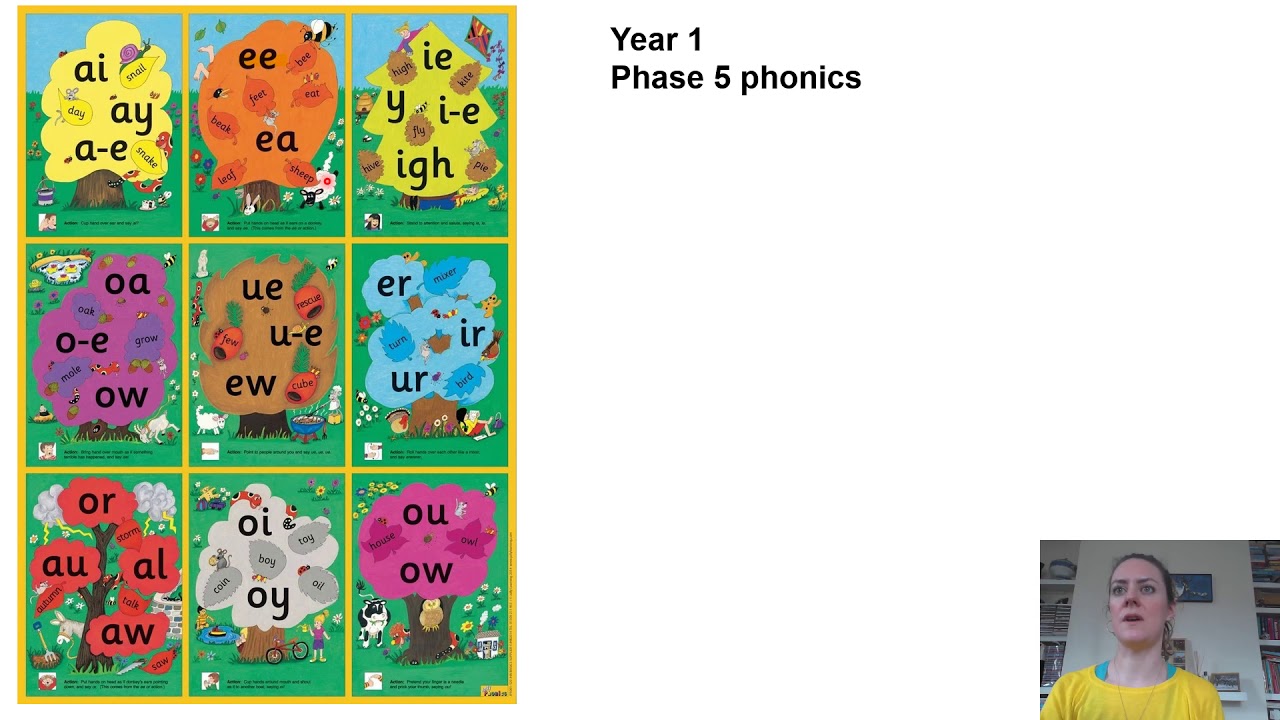 Phase 5 Phonics explained - YouTube
