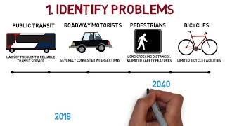 Redwood Road Multimodal Project