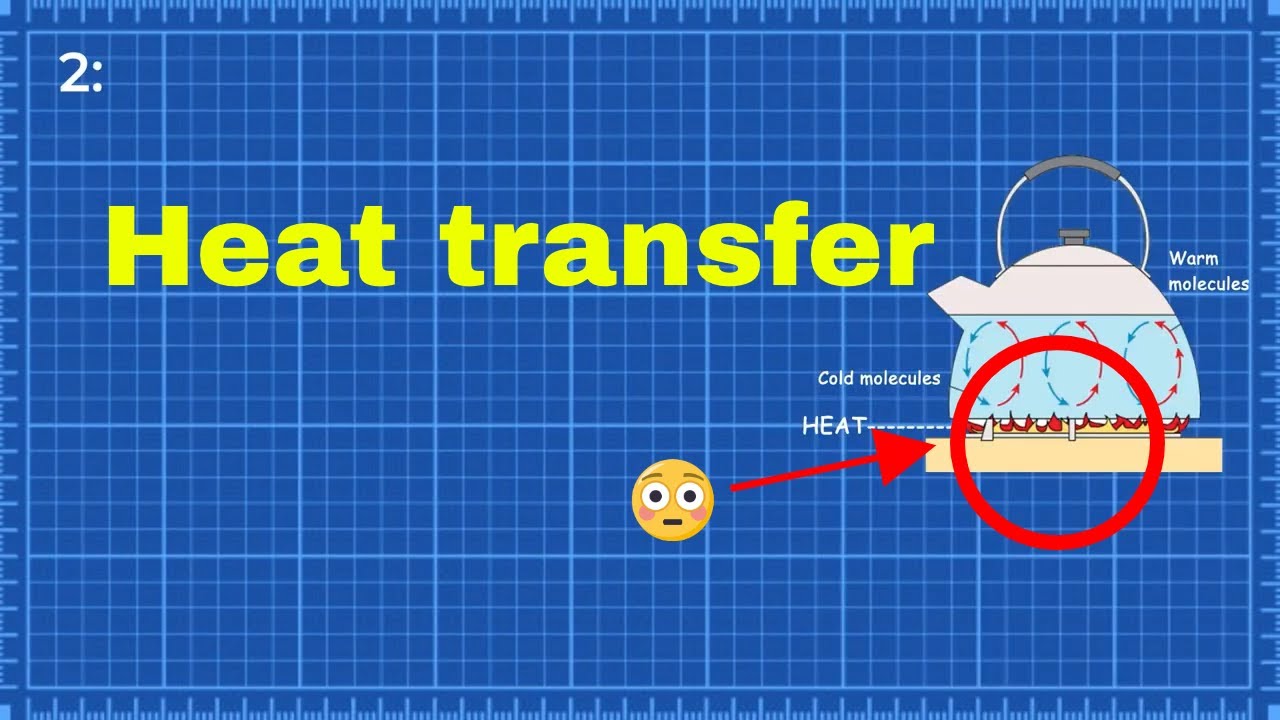Fundamental Modes of Heat Transfer Conduction Convection Radiation HVAC YouTube