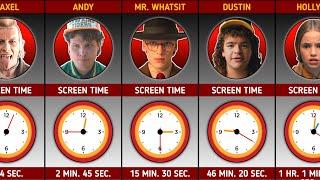 Celebrity Screen Time of Each Stranger Things Character (Season 5) | Stranger Things Comparison 2026 Net Worth
