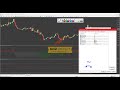Индикаторы Форекс - TSI MACD  Подробный разбор