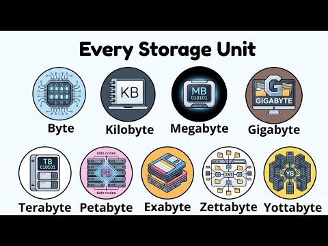 Every Digital Storage Unit Simply Explained