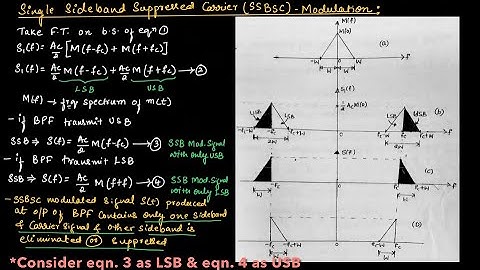 CT#16 Single Sideband Suppressed Carrier (SSBSC) modulation | EC Academy