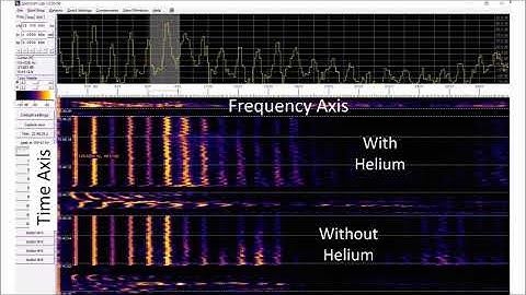 Formant Frequencies   The Effect of Helium