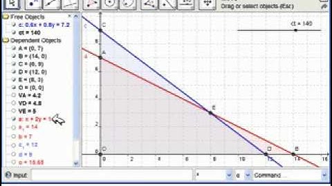 Linear Programming with GeoGebra  Educator DIY
