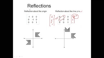 Reflection Shearing Concept-Computer Graphics- In EASY way Explained