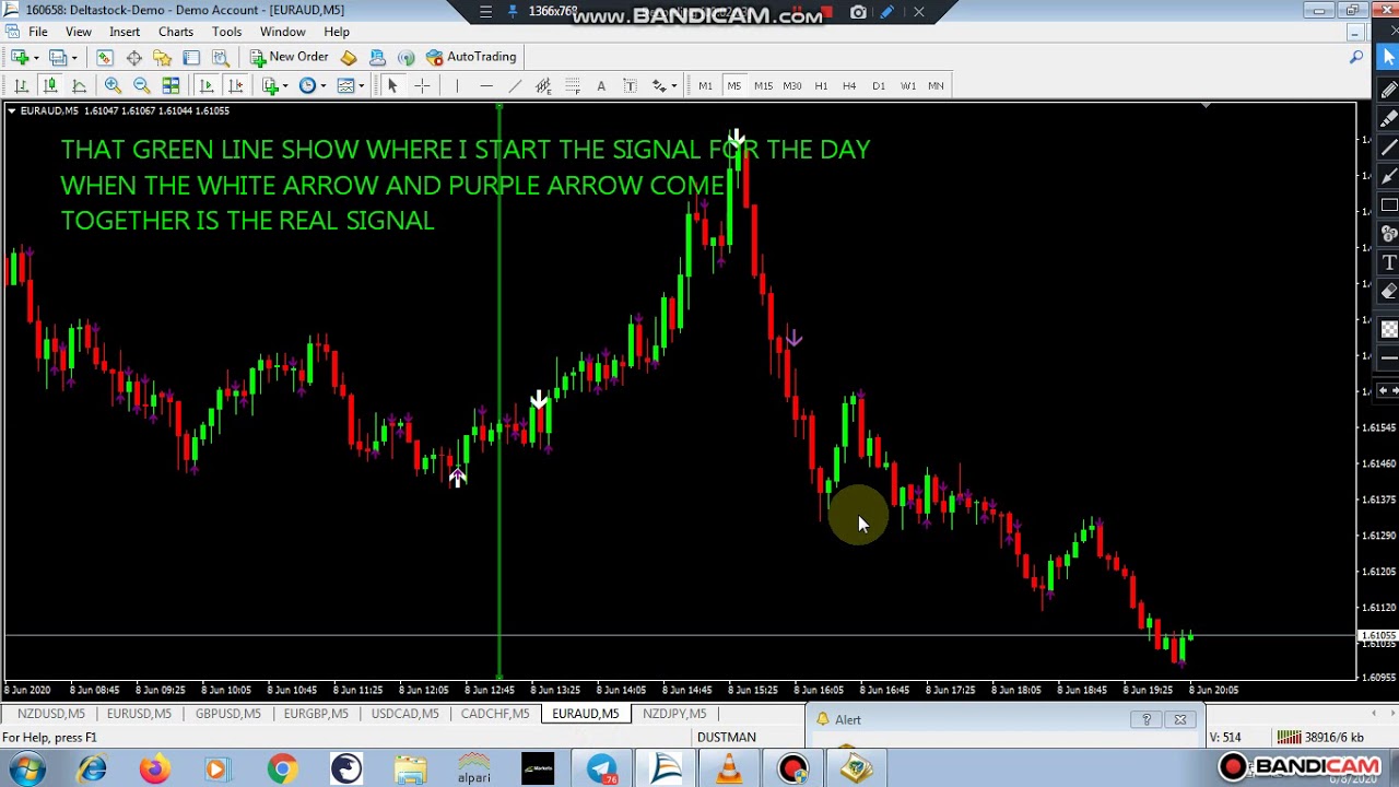 Best Non Repaint Binary Indicaror For IQ Option Trading ~ AM Trading Tips non repaint indicator for binary options