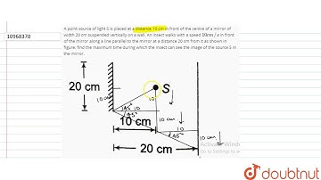 A point source of light S is placed at a distance 10 cm in front of the centre of a mirror of wi...