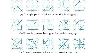 10 Best Impossible Pattern Locks You Must Try | असंभव पैटर्न locks आपको कोशिश करनी चाहिए |