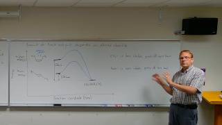 Full CHEM 335 Lecture 9-28-2026. Covers hydrogenation, Lindlar, dissolving metal, and LiAlH4 reductions. Guide