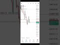 Nasdaq Live Trade | Meta Trader Executes a Key Market Move