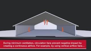 Ventilation and circulation principles for poultry houses