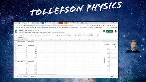 Google Sheets Linearize Graph