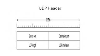 CS 306 Computer Networks