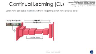 tinyML EMEA 2022 Manuele Rusci: Continual On-device Learning on Multi- Core RISC-V MicroControllers Profile