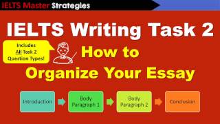 IELTS Writing Task 2 Basics  How to Organize Your Essay