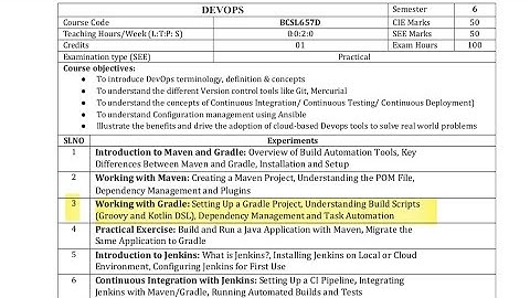 DevOps Lab Program 3 Execution | VTU 6th Sem