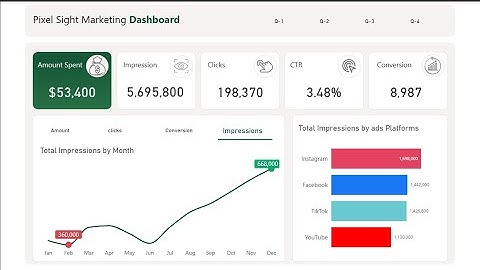 Power BI Report for Beginners | Learn how to Build a Power BI Dashboard