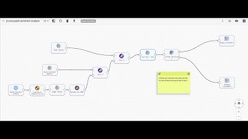 Streamsets Transformer For Snowflake