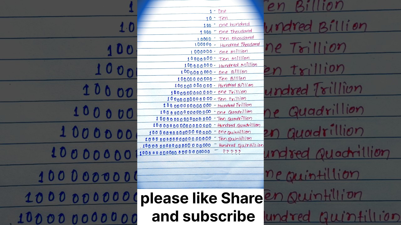 one hundred ten million billion trillion | #shorts #education #shortsfeed #shortvideo #maths #viral