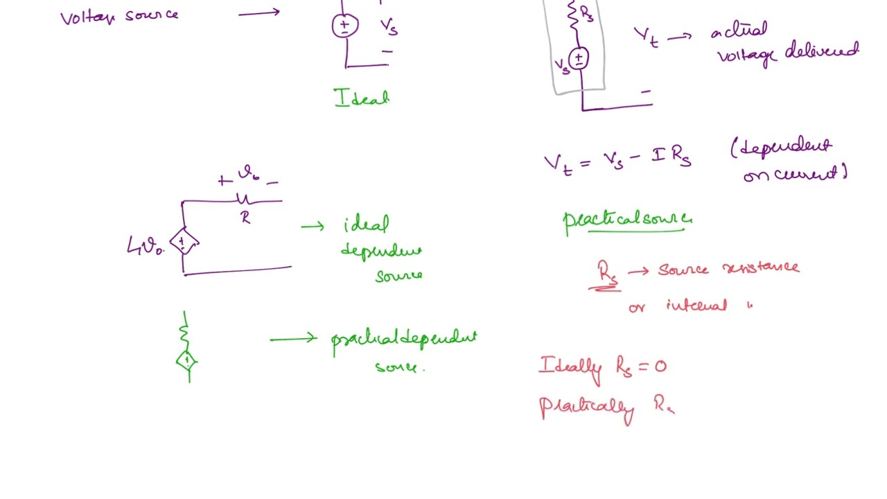 Circuit Theory Lec 11: Practical and Ideal sources