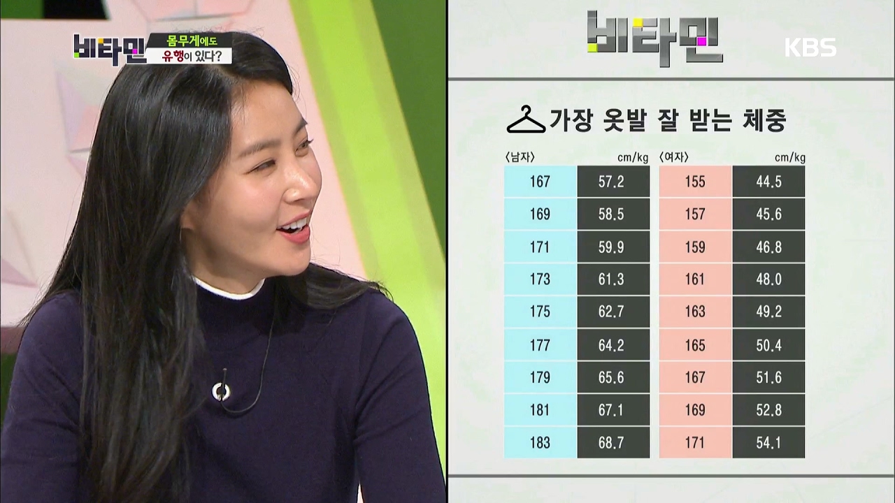 비타민 - 몸무게에도 유행이 있다?.20170209