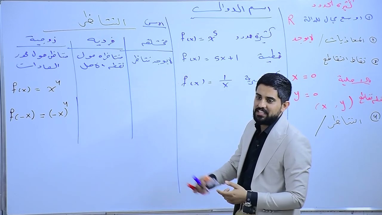 م 21 وزاريات وشرح رسم الدوال ( محاضرة تجريبيه عامة ) الكتروني خصوصي - الجزء 1 - التفاضل - حسام الحلو