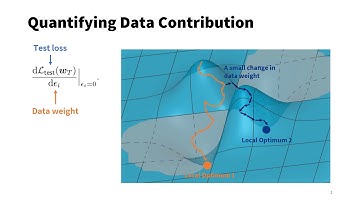 [1-min AAAI 2021] HyDRA: Hypergradient Data Relevance Analysis for Interpreting Deep Neural Networks