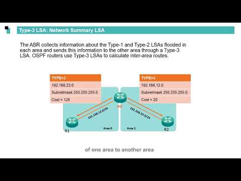 Video: Vad är OSPF e2 route?