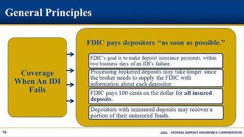 Fundamentals of Deposit Insurance Coverage Seminar for Bankers