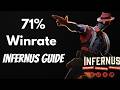 I Hit 71% WR on Infernus — Here's How