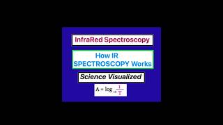 How to Analyze IR Spectrum -portrait. #ftir #spectroscopy #chemistry