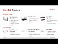 2025 DrayTek Portfolio Overview – Full 45-Minute Breakdown