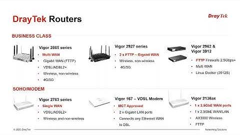 2025 DrayTek Portfolio Overview – Full 45-Minute Breakdown
