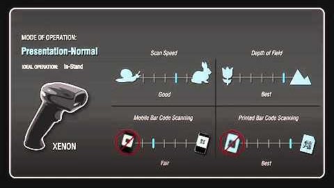 Honeywell Xenon™ Modes of Scanning