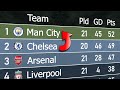 Women's Super League 2023/24 | Animated League Table 🏴󠁧󠁢󠁥󠁮󠁧󠁿