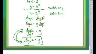 MHF4U Unit 4 Day 8b Sketching Logarithmic Functions Video Lesson