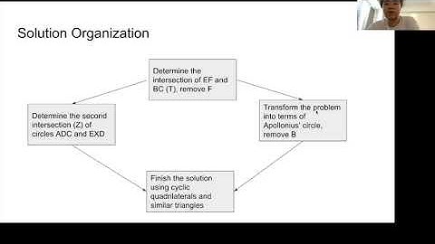 IMO 2021 Problem 3 Walkthrough